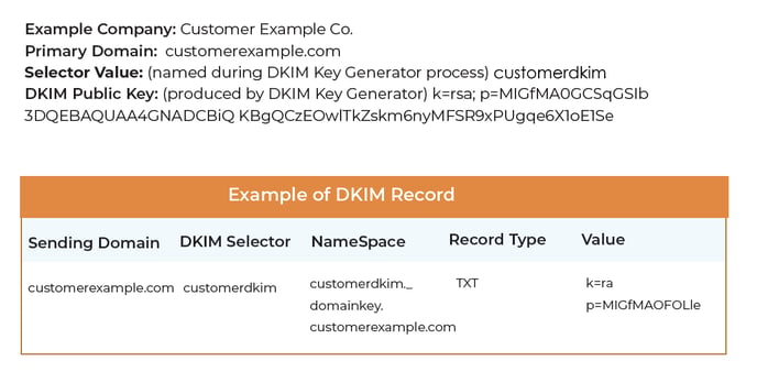 DKIM Signing Feature for Support page-2