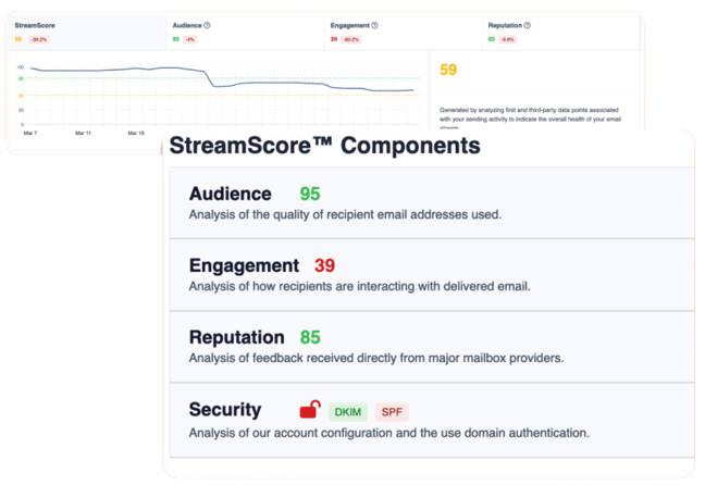 Graphic from Simple hub StreamScore section-1