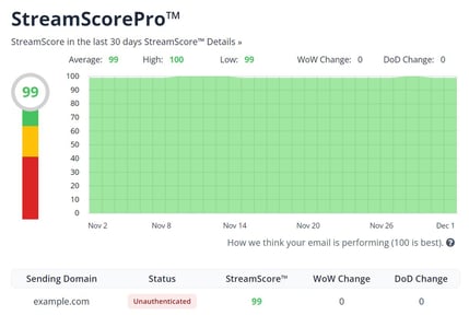 StreamScore Overview