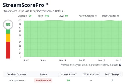 StreamScore Overview